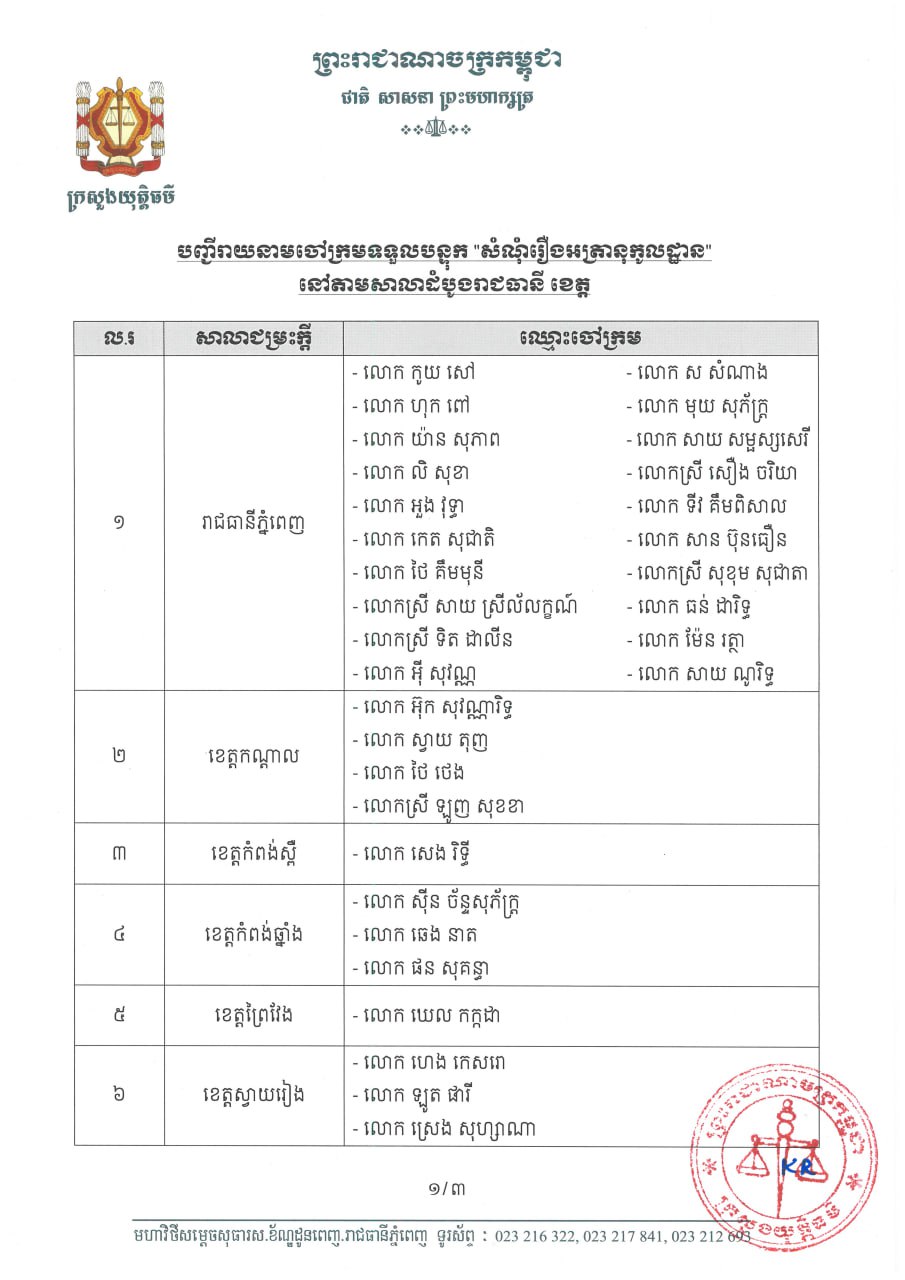 បញ្ជីរាយនាមចៅក្រ​ម ដោះស្រាយ​បញ្ហា​សំណុំរឿង​អត្រា​នុកូលដ្ឋាន