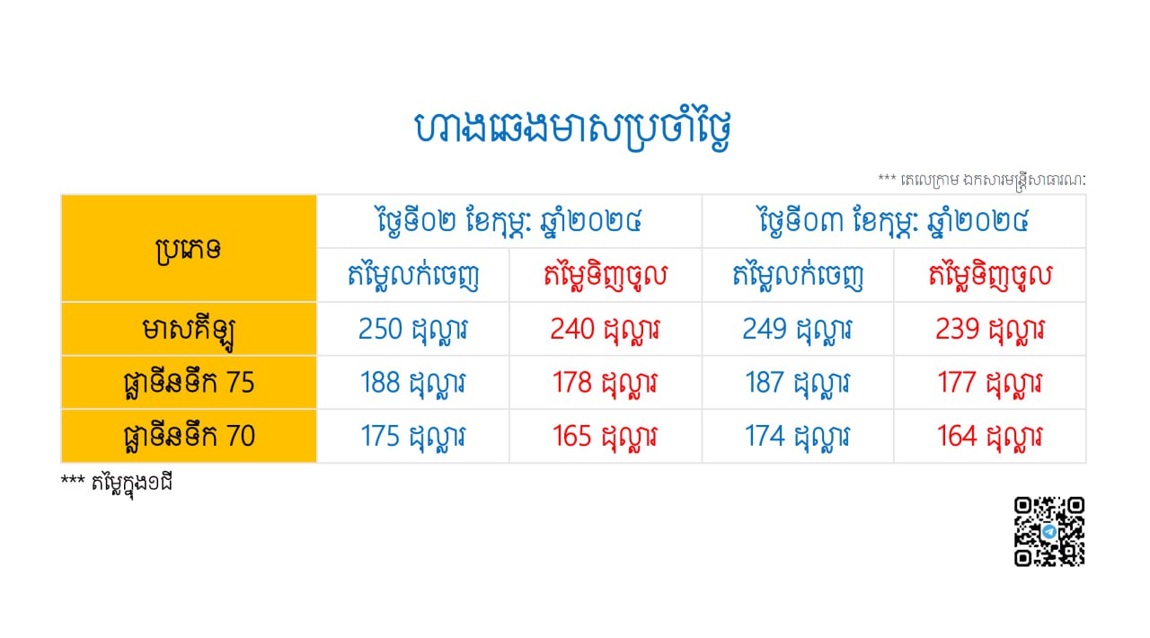 ហាងឆេង​មាស ប្រចាំ​ថ្ងៃទី ០៣ កុម្ភៈ ២០២៤