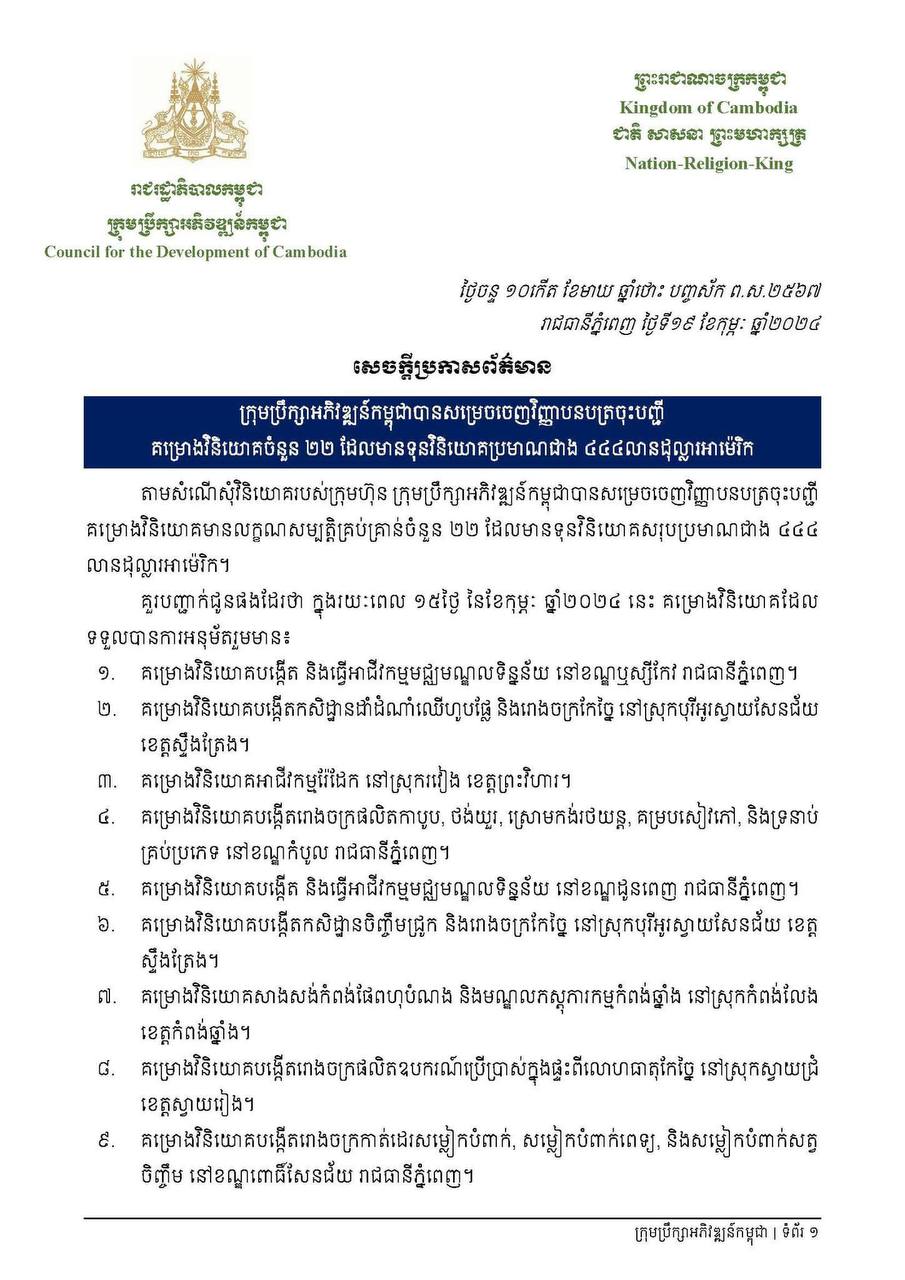 ទុនវិនិយោគជាង ៤៤៤ លានដុល្លារ​អាមេរិក ត្រូវ​បាន CDC ចេញ​វិញ្ញាបនបត្រ​ចុះបញ្ជី​គម្រោង​វិនិយោគ​ជូន ក្រុមហ៊ុន​ចំនួន២២ ក្នុងរយៈពេល ១៥ថ្ងៃ នៃខែកុម្ភៈ ឆ្នាំ​២០២៤​នេះ