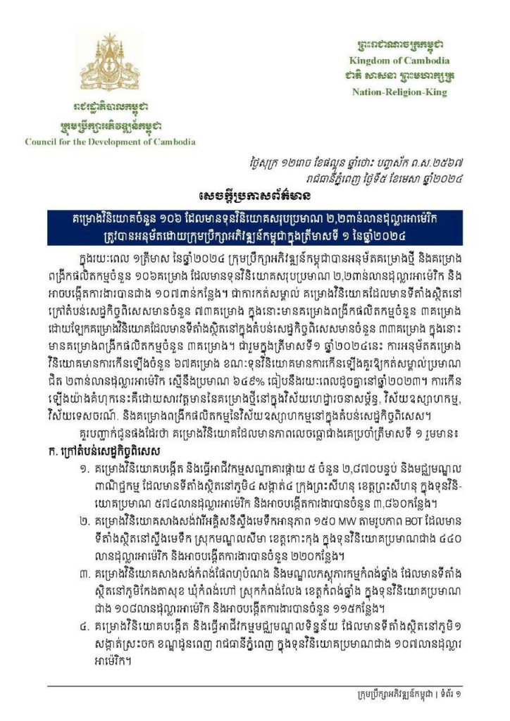 ត្រីមាសទី១ ឆ្នាំនេះ កម្ពុជាអនុម័តគម្រោងវិនិយោគចំនួន១០៦ ទុនសរុបប្រមាណ ២.២ពាន់លានដុល្លារ